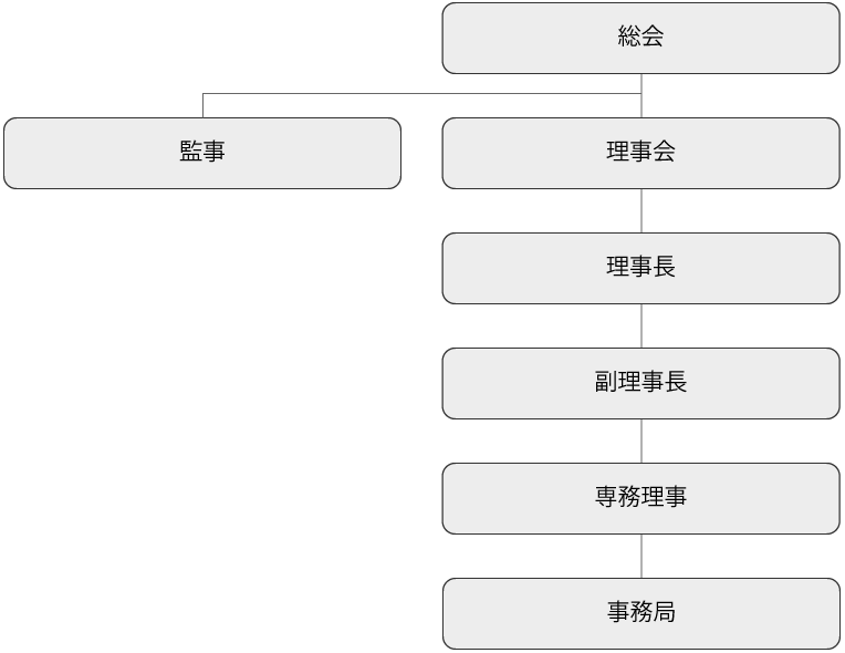 SQUARE ALLIANCE協同組合組織図